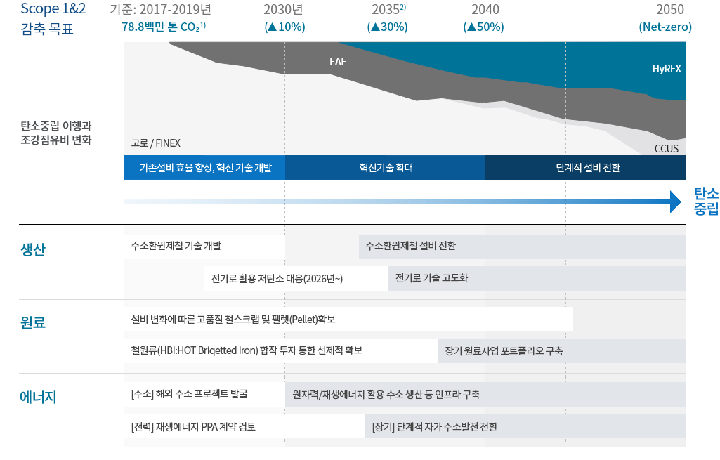 chart_sub_9