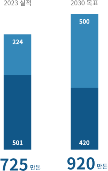 chart_sub_9_3