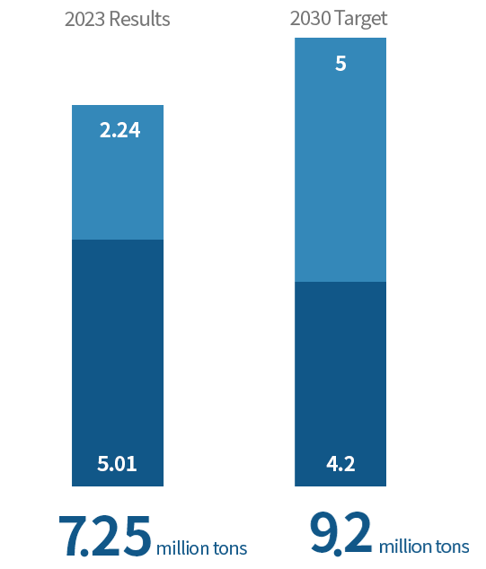 chart_sub_9_3