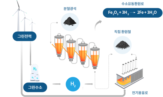 chart_sub_9_4