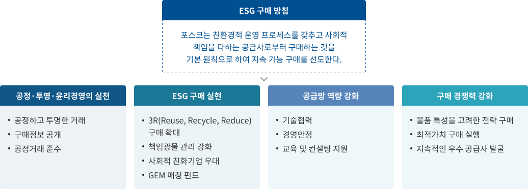 esg_policy_obj